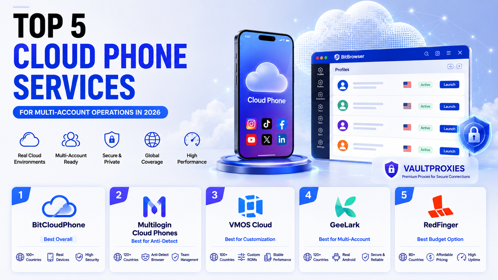 Top 5 Cloud Phone Services for Multi-Account Operations in 2026